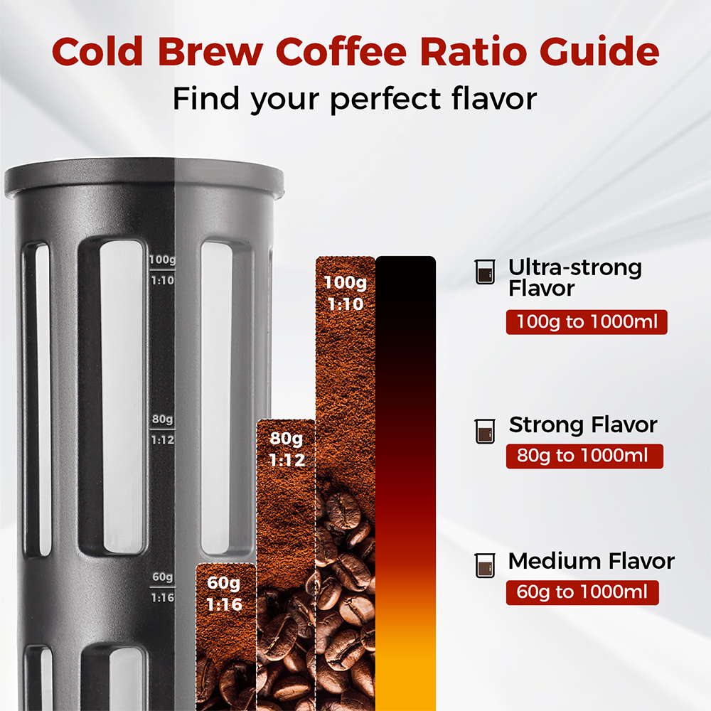 cold-brew-coffee-maker-ratio-guide